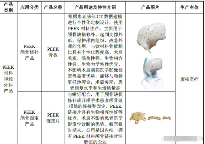 骨头类产品